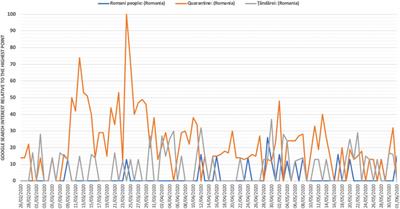 The Representation of Roma in the Romanian Media During COVID-19: Performing Control Through Discursive-Performative Repertoires